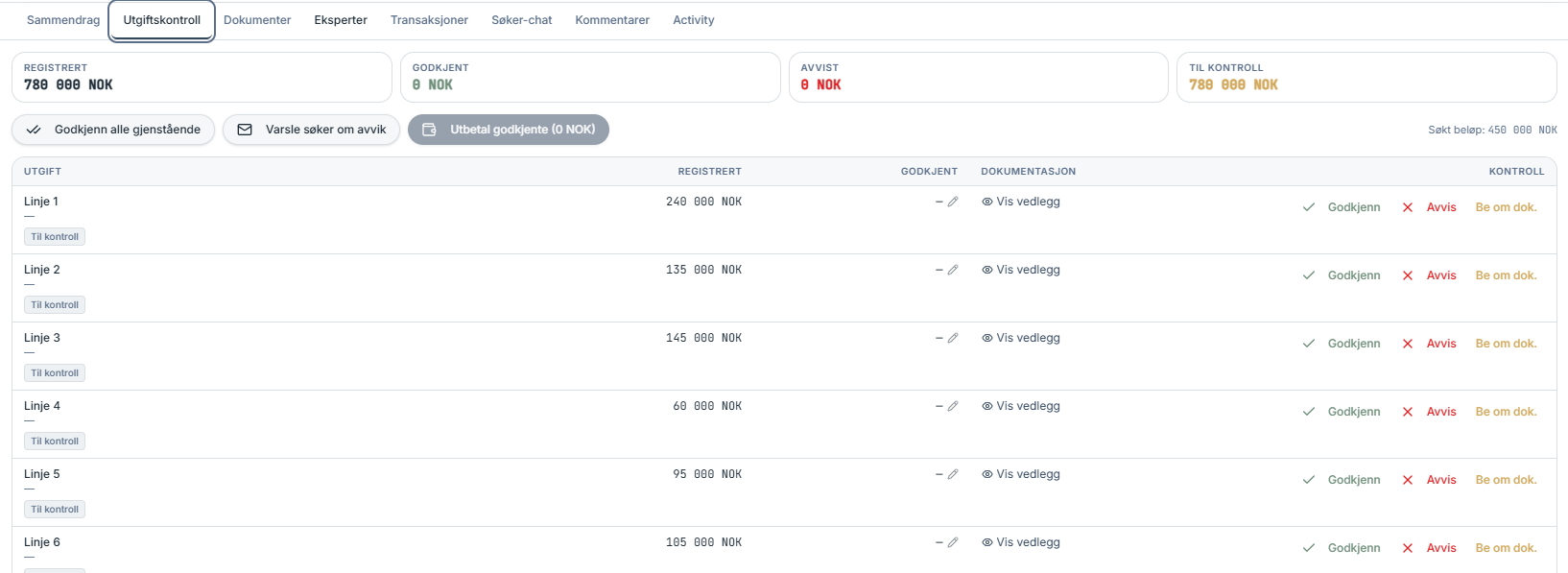 Utgiftskontroll-fane i Portalo med linjer for registrerte kostnader og godkjenningsstatus